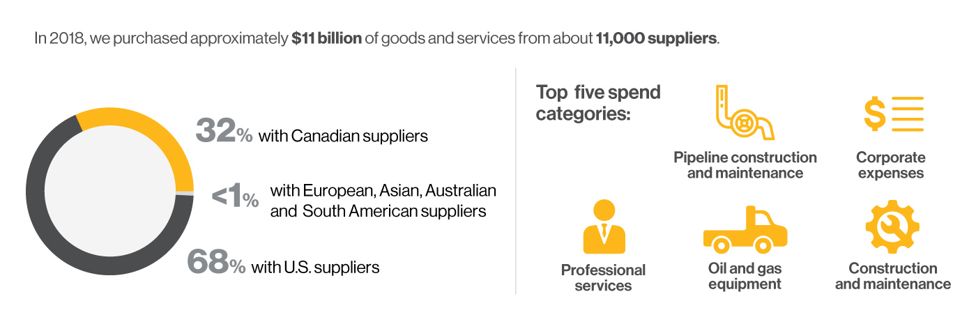 Total Spend